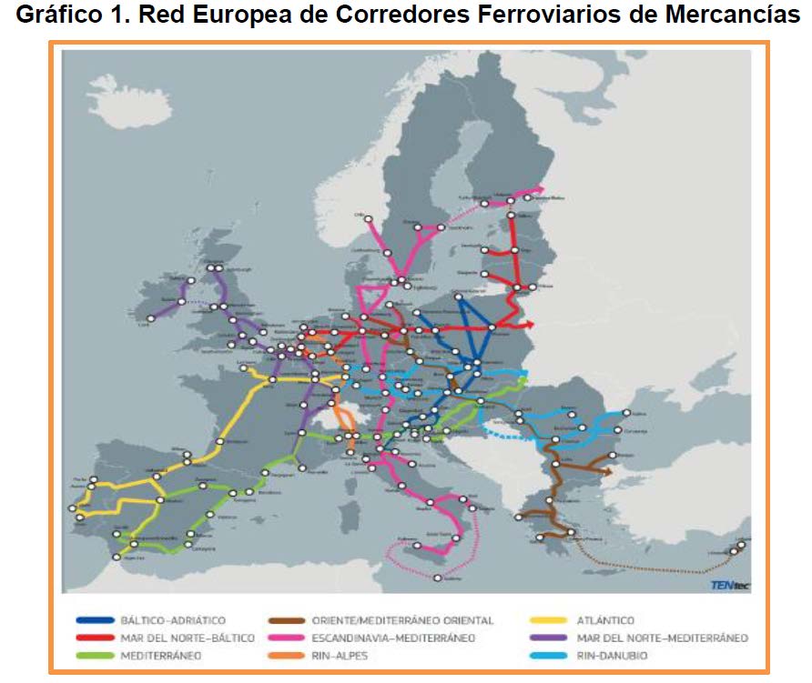 Grafico de la Red Europea de Corredores Ferroviarios de Mercancias