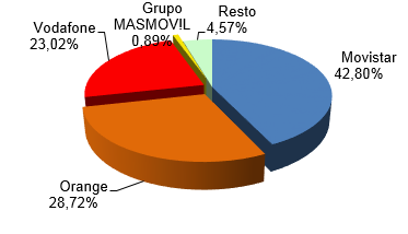 Cuota de mercado BA - diciembre 2016