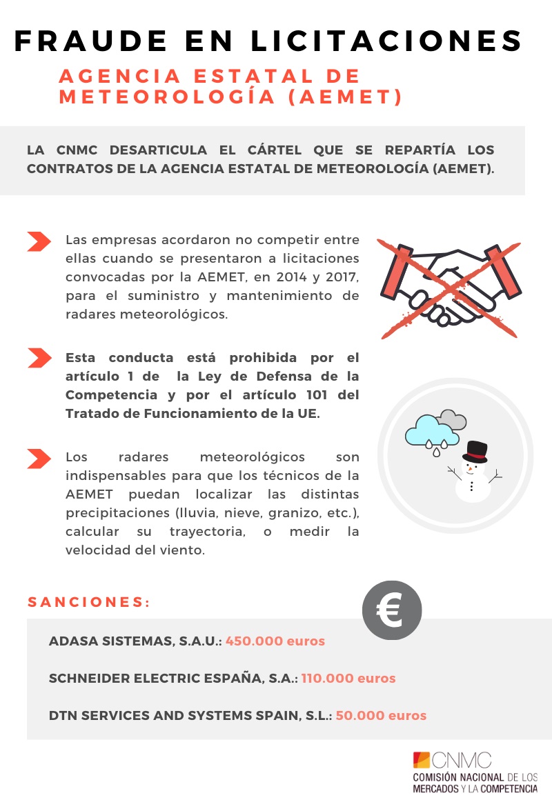 La Cnmc Desmantela El Cartel Que Se Repartia Los Contratos De La Agencia Estatal De Meteorologia Aemet Cnmc