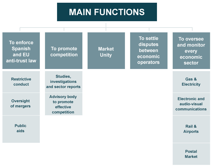 Main Functions