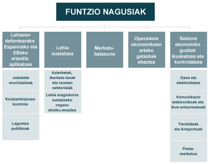 Funtzio Nagusiak