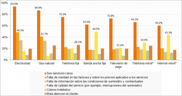 gráfico2paneldehogaresiv2021