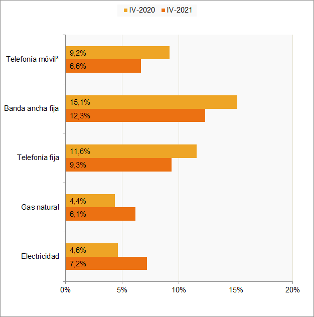 gráfico3paneldehogaresiv2021