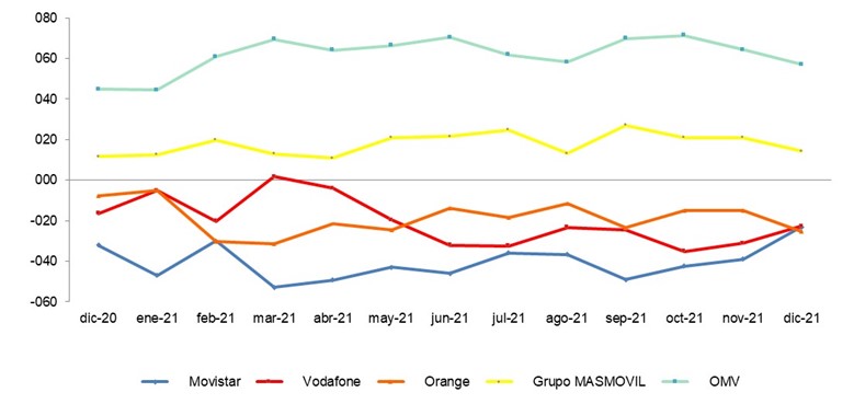 IMAGEN3