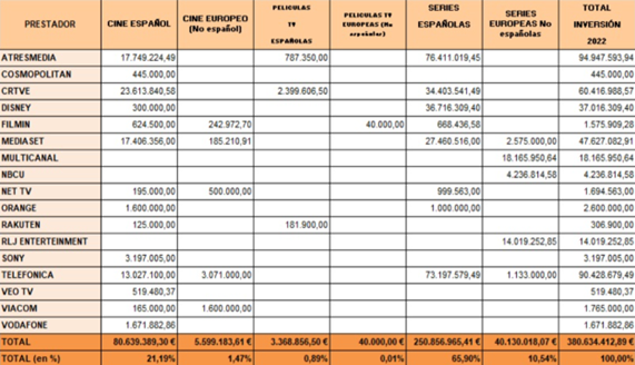 Tabla inversión por tipo de obra