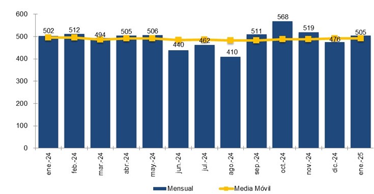evolucion mensual portabilidad y media movil