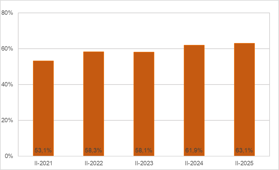 Gráfico uso de plataformas de pago para ver contenidos audiovisuales