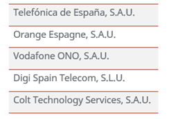 Tabla operadores principales mercado nacional de telefonía fija