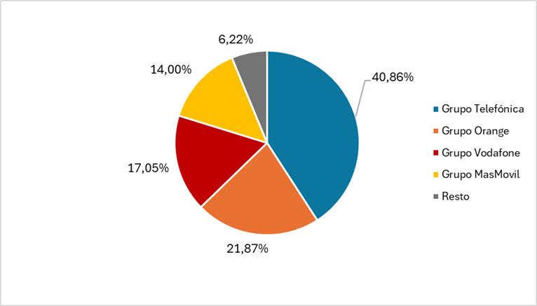 Tabla reparto del FNSU 2022
