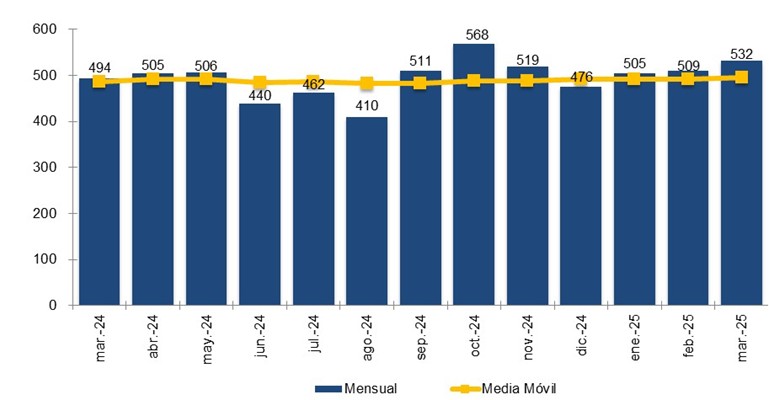 Gráfica evolución portabilidad y media móvil