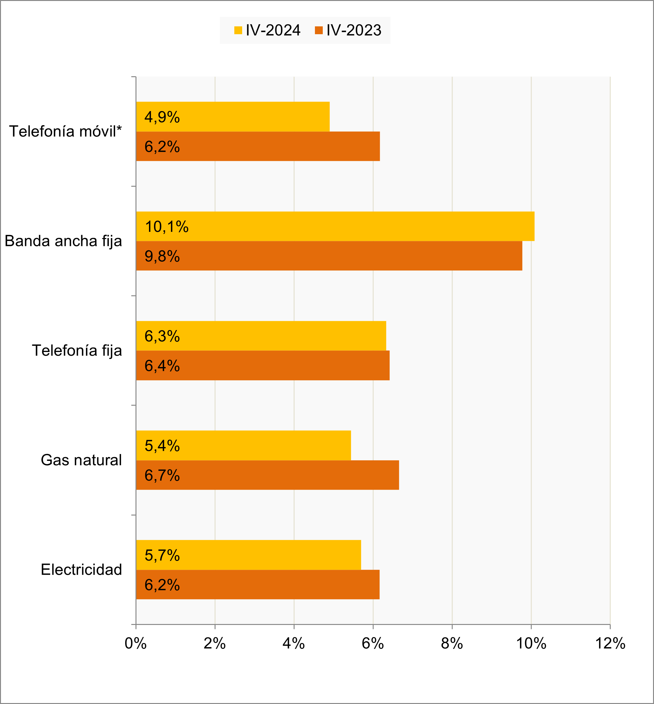 Gráfico usuarios que han presentado reclamaciones o denuncias
