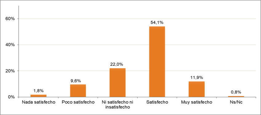satisfacción velocidad conexión banda ancha fija