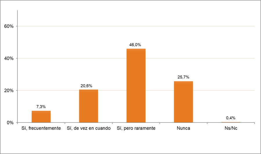 problemas de cobertura 