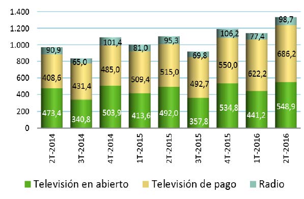 ingresos_gral.jpg