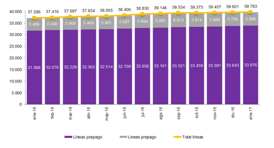 1. Evolución del parque de voz con banda ancha movil.png