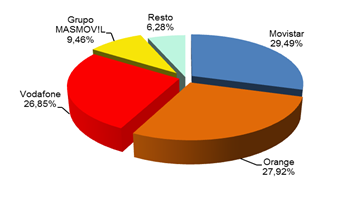 2. cuota de mercado líneas de banda ancha movil.png