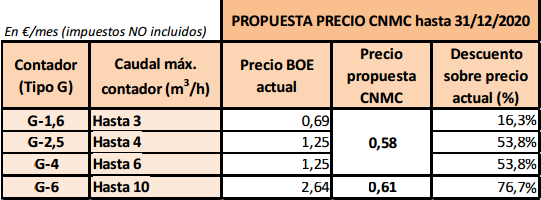 20170411_NP_Contadores_Propuestaprecios.png