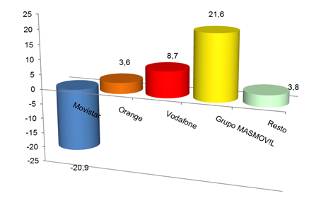 4. ganancia mensual lineas de banda ancha fija.png