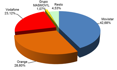 5. Cuota de mercado lineas de banda ancha fija.png