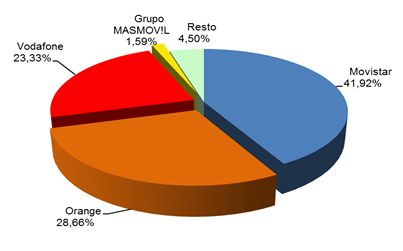 5. cuota de mercado lineas de banda ancha fija.png