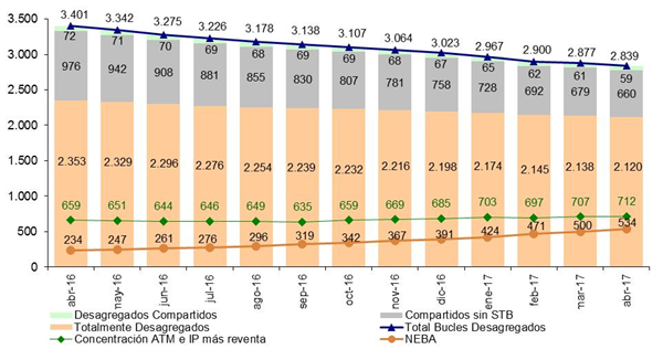 6. evolucion modalidades líneas de banda ancha fija mayorista.png