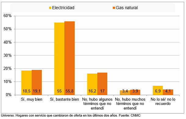 COMPRENSIÓN DE LOS TÉRMINOS Y PRECIOS DE LA NUEVA OFERTA DE GAS NATURAL Y ELECTRICIDAD.png