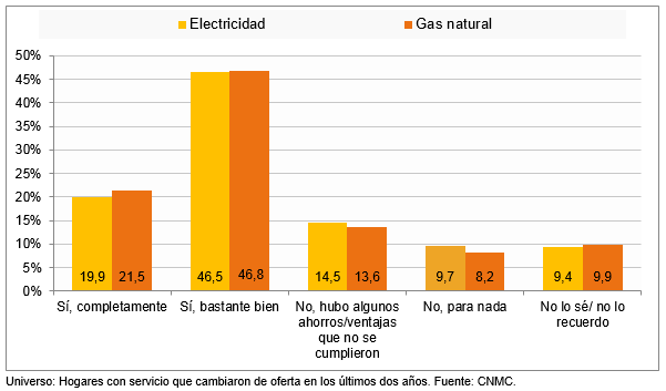 CUMPLIMIENTO DE LAS VENTAJAS y AHORROS DE LA NUEVA OFERTA.png