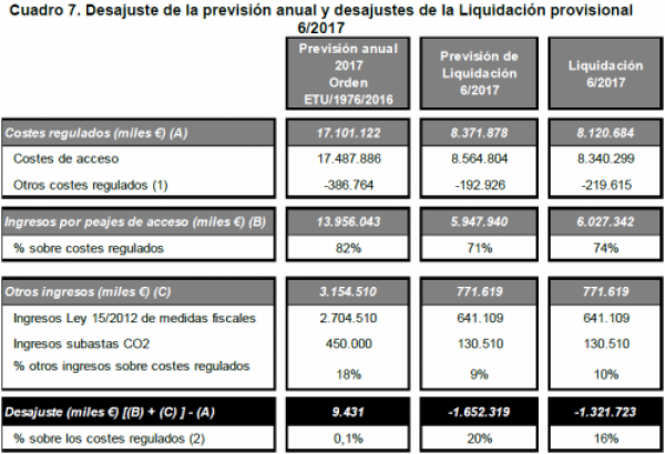 Cuadro7_Eléctrica.png