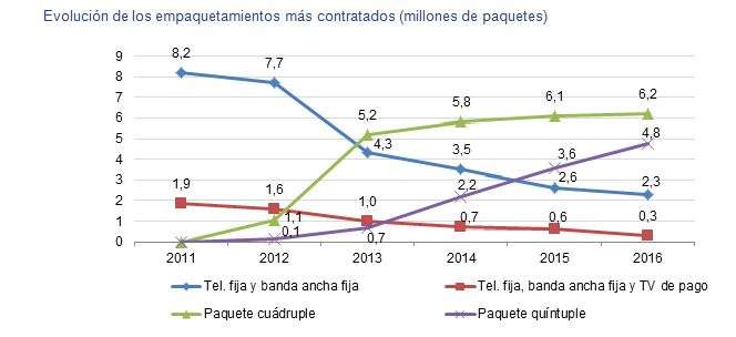 IAempaquetamientos.JPG
