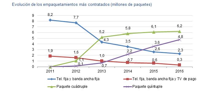 IAempaquetamientos.JPG