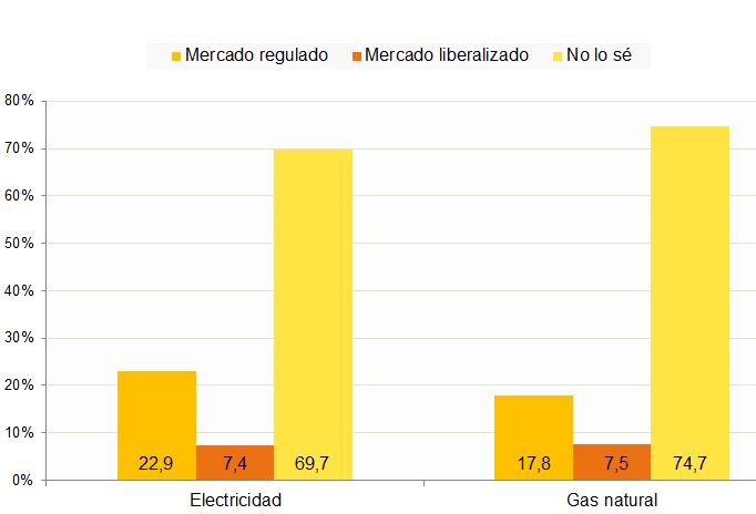 Panelelec_regulado_libre.JPG