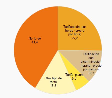 Panelelec_tipo contrato.JPG