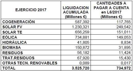 Renovables-7-2017.png