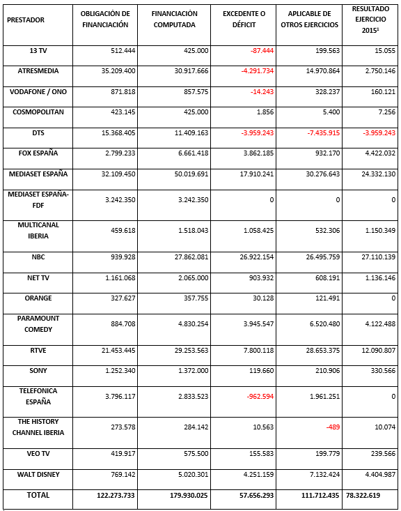 Tabla. financiación obras europeas.png