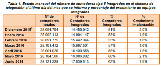 contadores.png