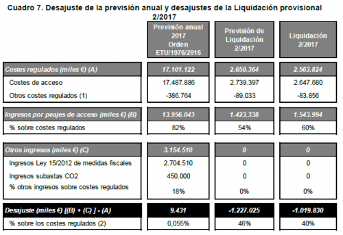 desjuste de la previsión anual y desajustes de la liquidacion provisional.png