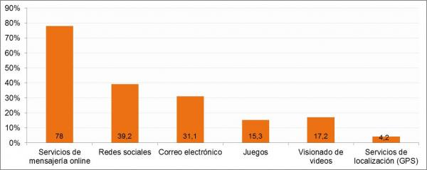 grafico ott 3.jpg