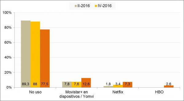 grafico ott 5.jpg