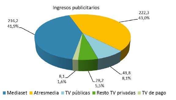 ingresospublitartaIVTAudiov_4.jpg