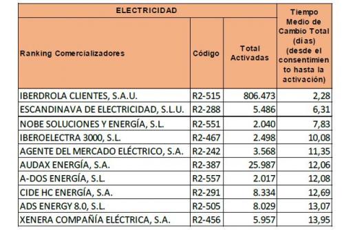 tiempo elec.jpg