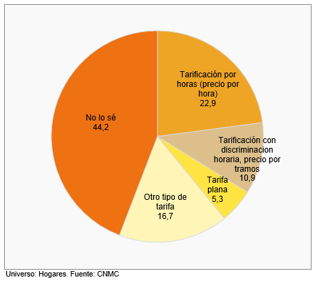 tipo de tarificación electrica.png