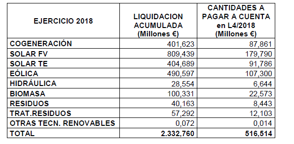 grafico liquis 4 2018 renovables.png