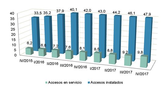 2018_4T_fibra_4.JPG