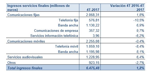 2018_4T_ingresos_1.JPG