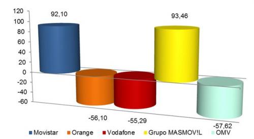 2018_ganancia_movil_2.JPG