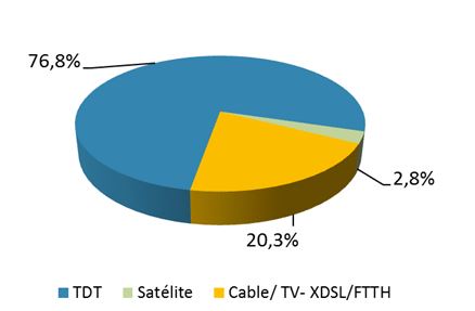 2T_aundiov_cuota_tecnotarta_7.JPG