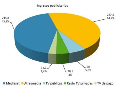 2T_aundiov_ingres_publitarta_6_0.JPG