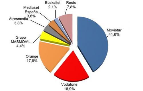 2T_ingresos_tarta_8.JPG