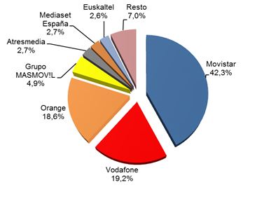 3T_ingresos operador_8.JPG