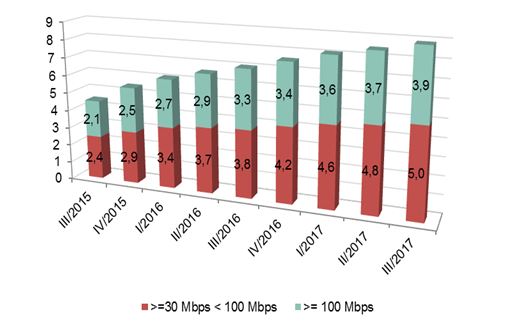 3T_velocidad_4.JPG